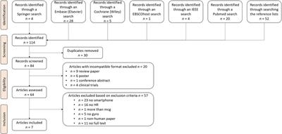 Detection of heart rate using smartphone gyroscope data: a scoping review